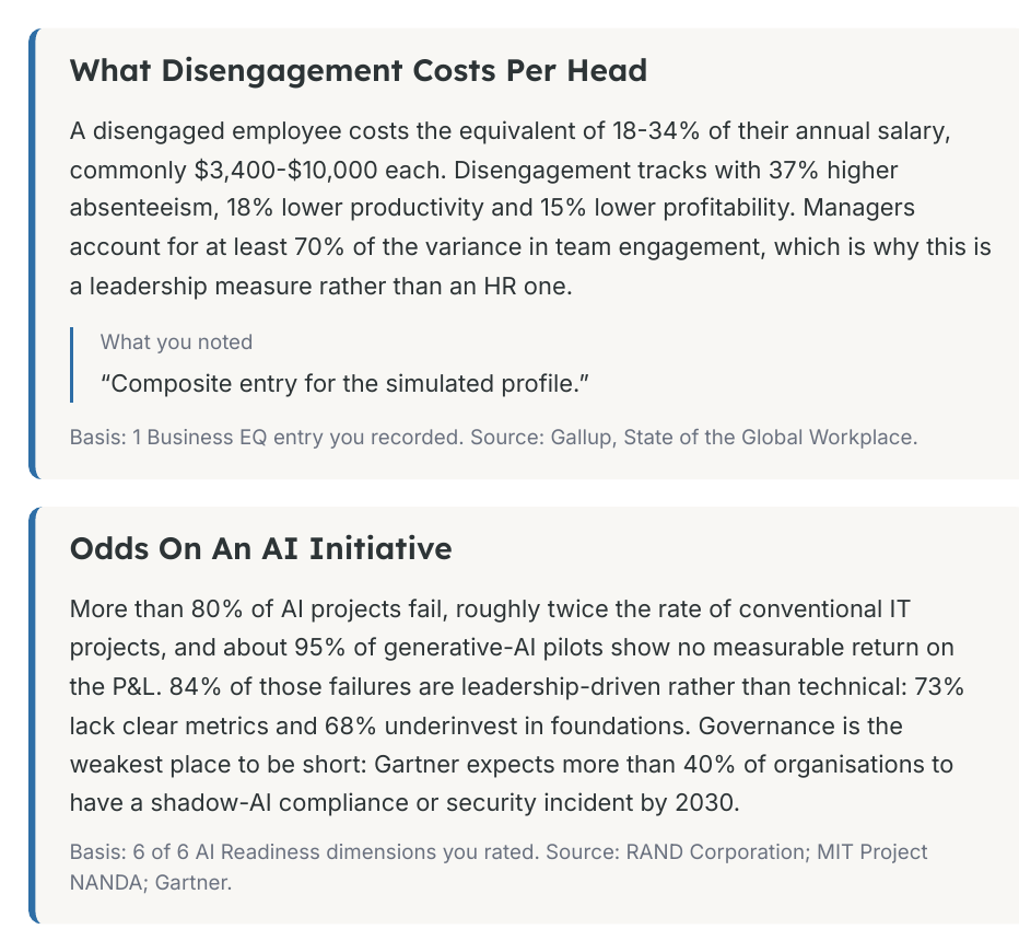Cost analysis cards from the same briefing, quantifying per-head disengagement cost and the odds on AI initiatives, based on the persona's own inputs