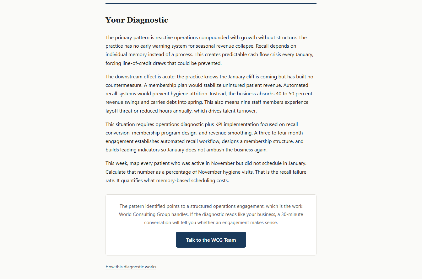 Written diagnostic from businessconsultant.services identifying reactive operations compounded with growth without structure, and prescribing a recall failure rate measurement for the same fictional practice