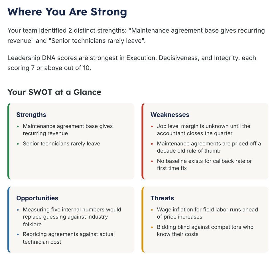 SWOT at a Glance page of the VWCG Strategic Business Assessment for the fictional HVAC company, listing unknown job-level margin, decade-old agreement pricing, and missing callback baselines as weaknesses