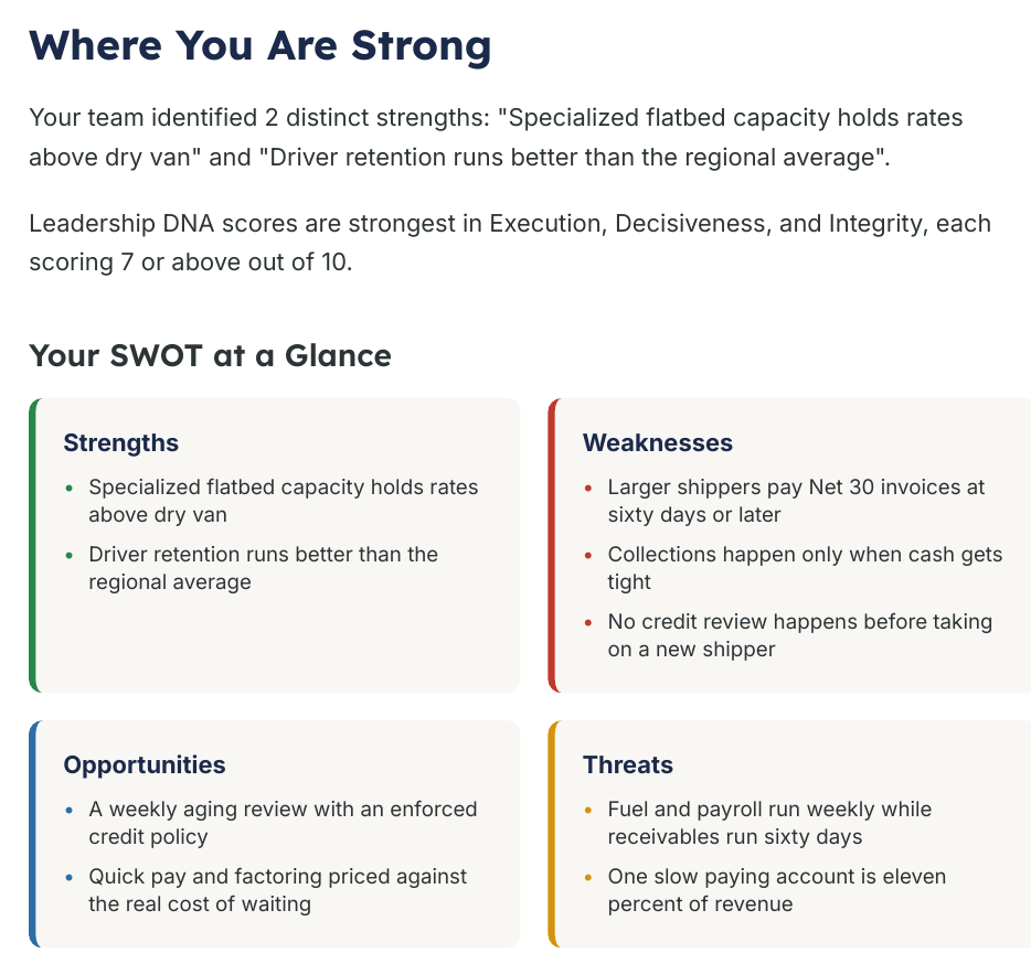 SWOT at a Glance page of the VWCG Strategic Business Assessment for the fictional flatbed carrier, with rate strength and driver retention as strengths, and Net 60 payments, tight-cash-only collections, and no credit review as weaknesses